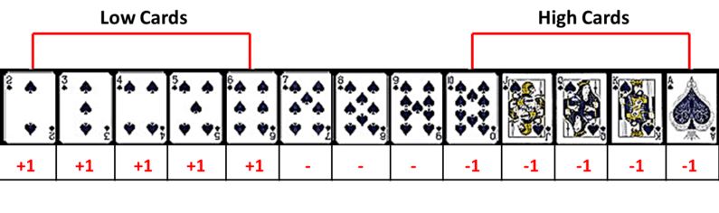 hi-low blackjack card counting