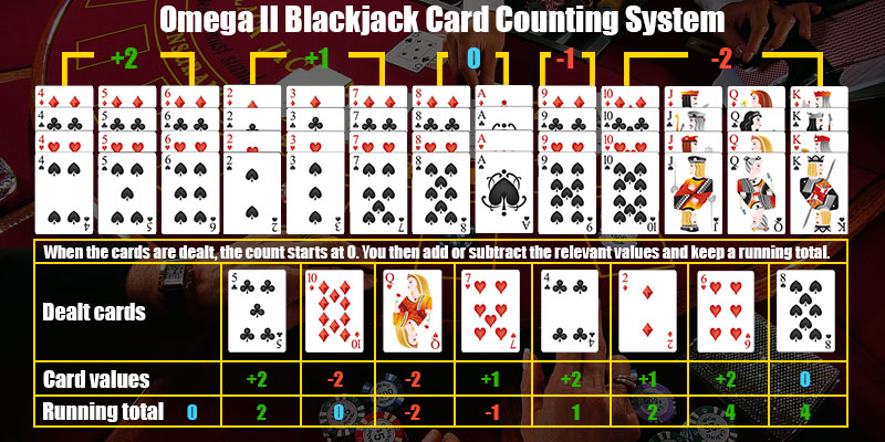 omega-ii-blackjack-card-counting