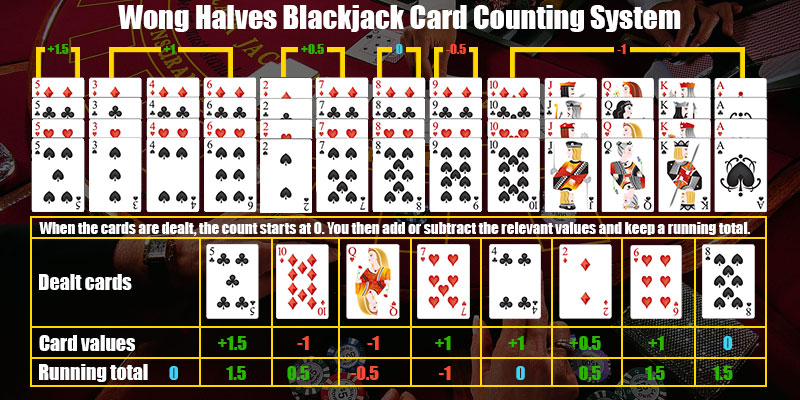 wong-halves-blackjack-card-counting